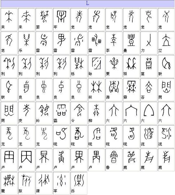 甲骨文汉字对照表 - 张建鸣-留影
